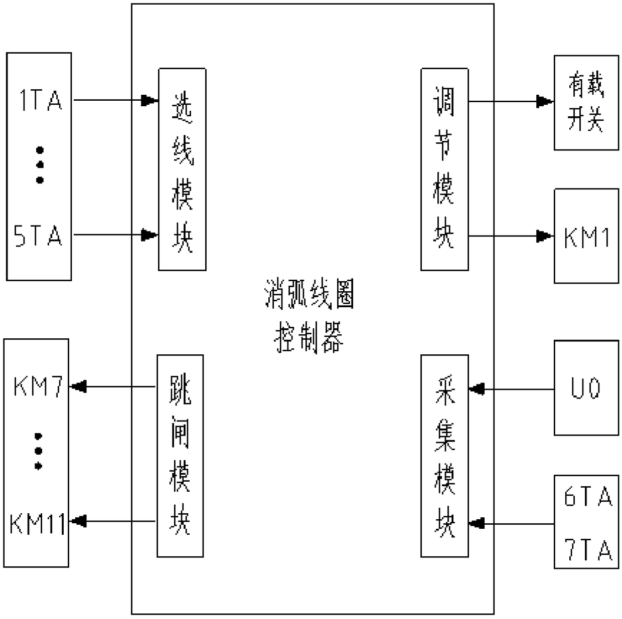 Simulation experiment platform of arc suppression coil system