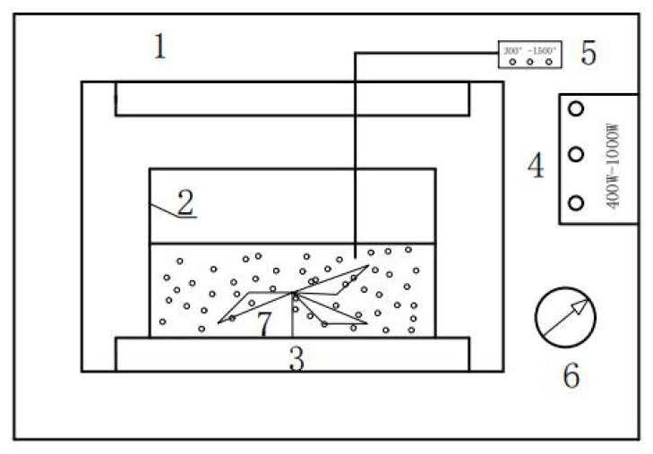 Method for preparing agricultural water-retaining agent from waste green algae