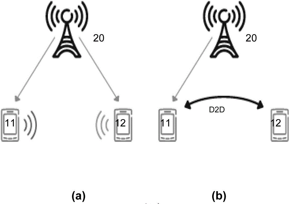 D2d communication in wireless networks