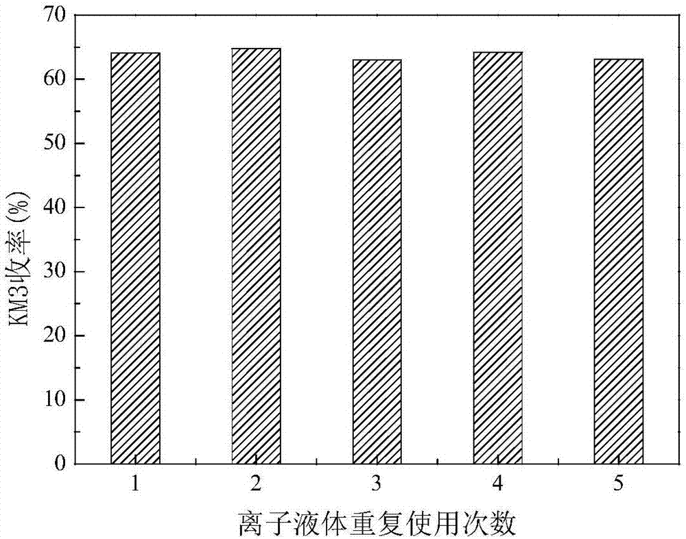 A kind of method for preparing aviation fuel antiwear agent