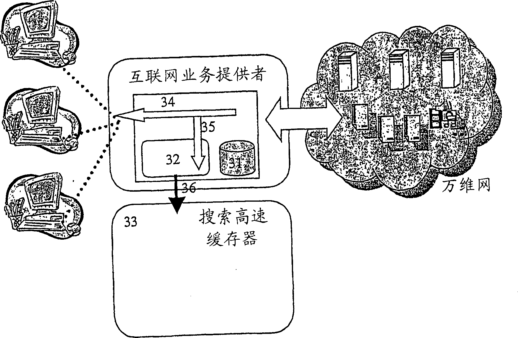 Method for searching and analyzing information in data networks