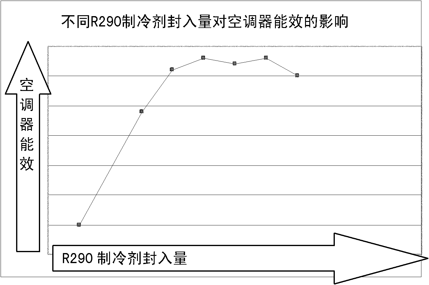 Rotary compressor of hydrocarbon refrigeration agent