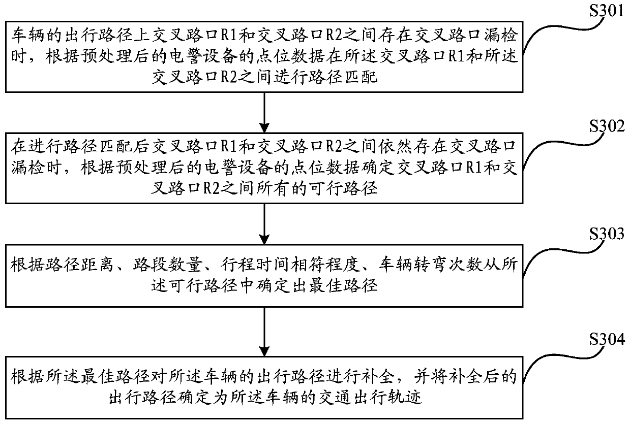 A method and device for extracting traffic travel trajectory based on electric police data