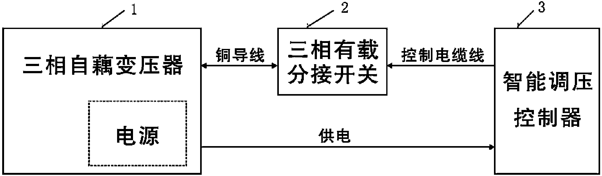 An Adaptive Medium Voltage Voltage Regulation and Transformer System