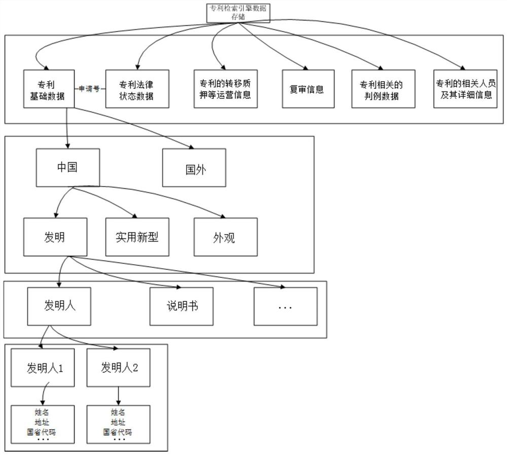 Joint retrieval method and device for multi-theme intellectual property data