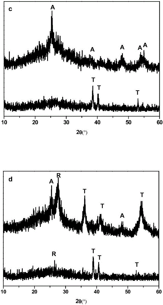 Method for preparing rubidium sulfate-doped improved titanium-based TiO2 film photocatalyst