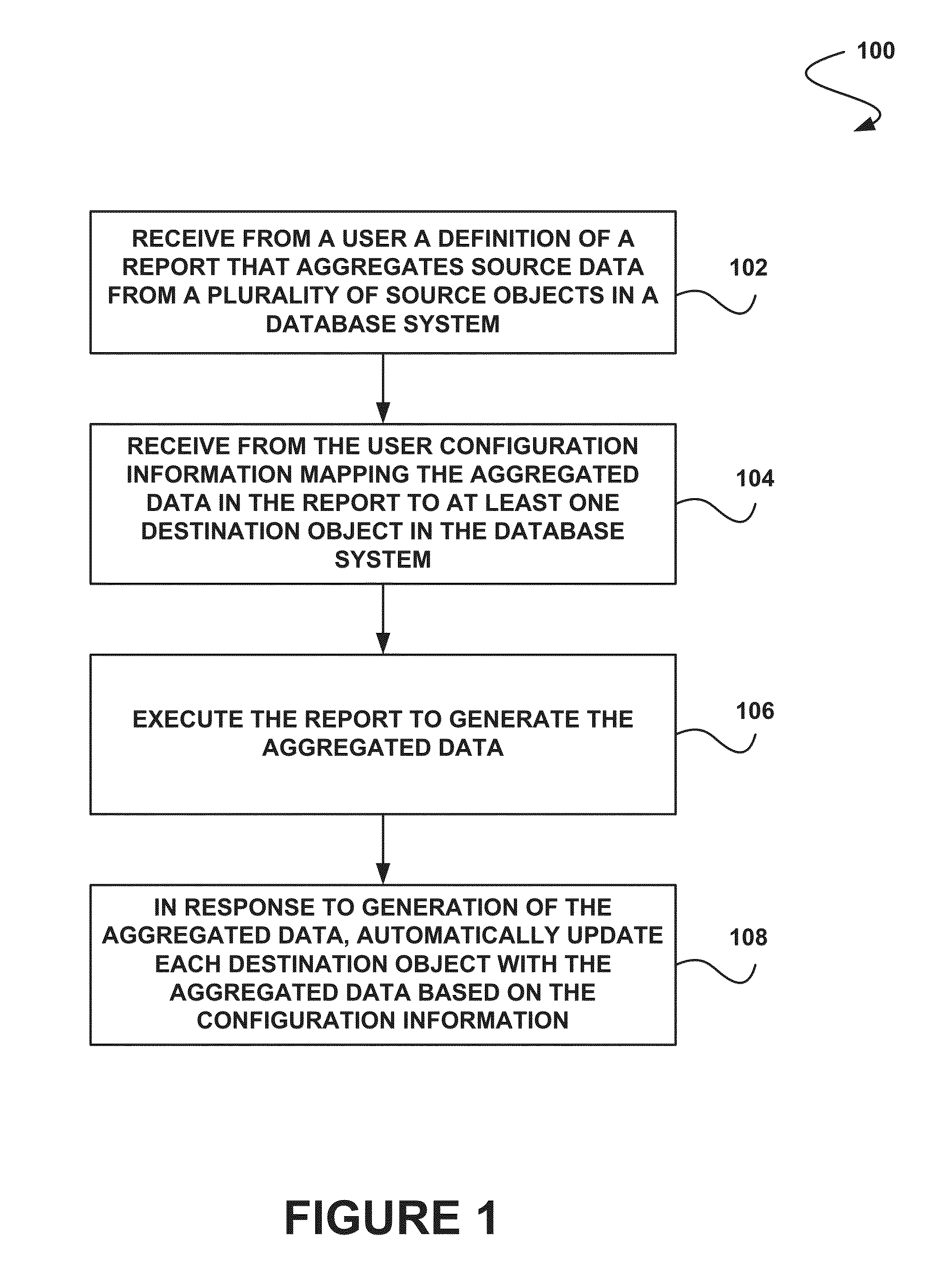 System, method and computer program product for updating database objects with report aggregations