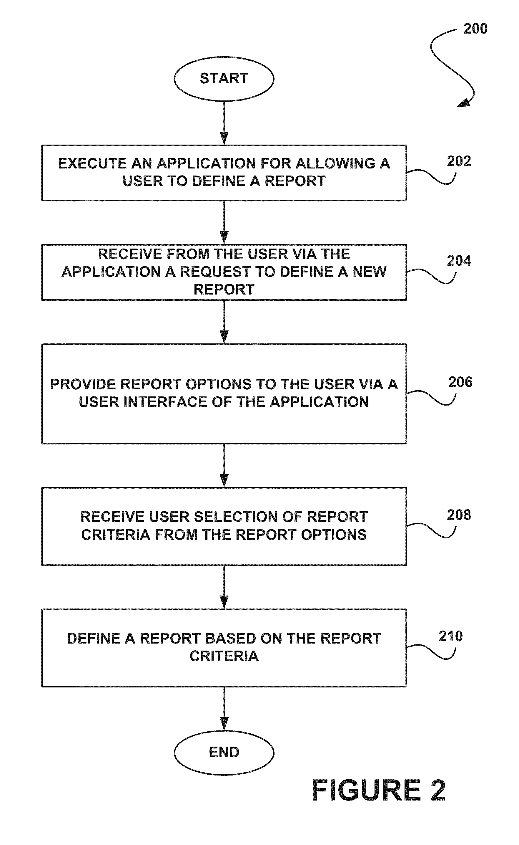 System, method and computer program product for updating database objects with report aggregations