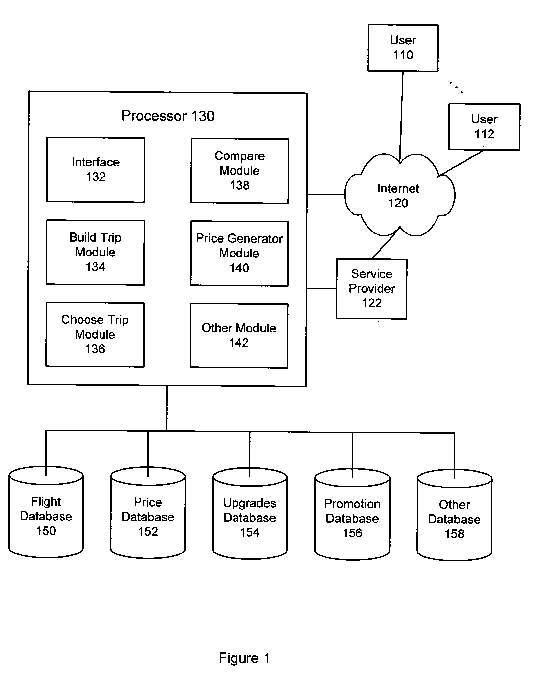 Method and system for scheduling travel ltineraries through an online interface