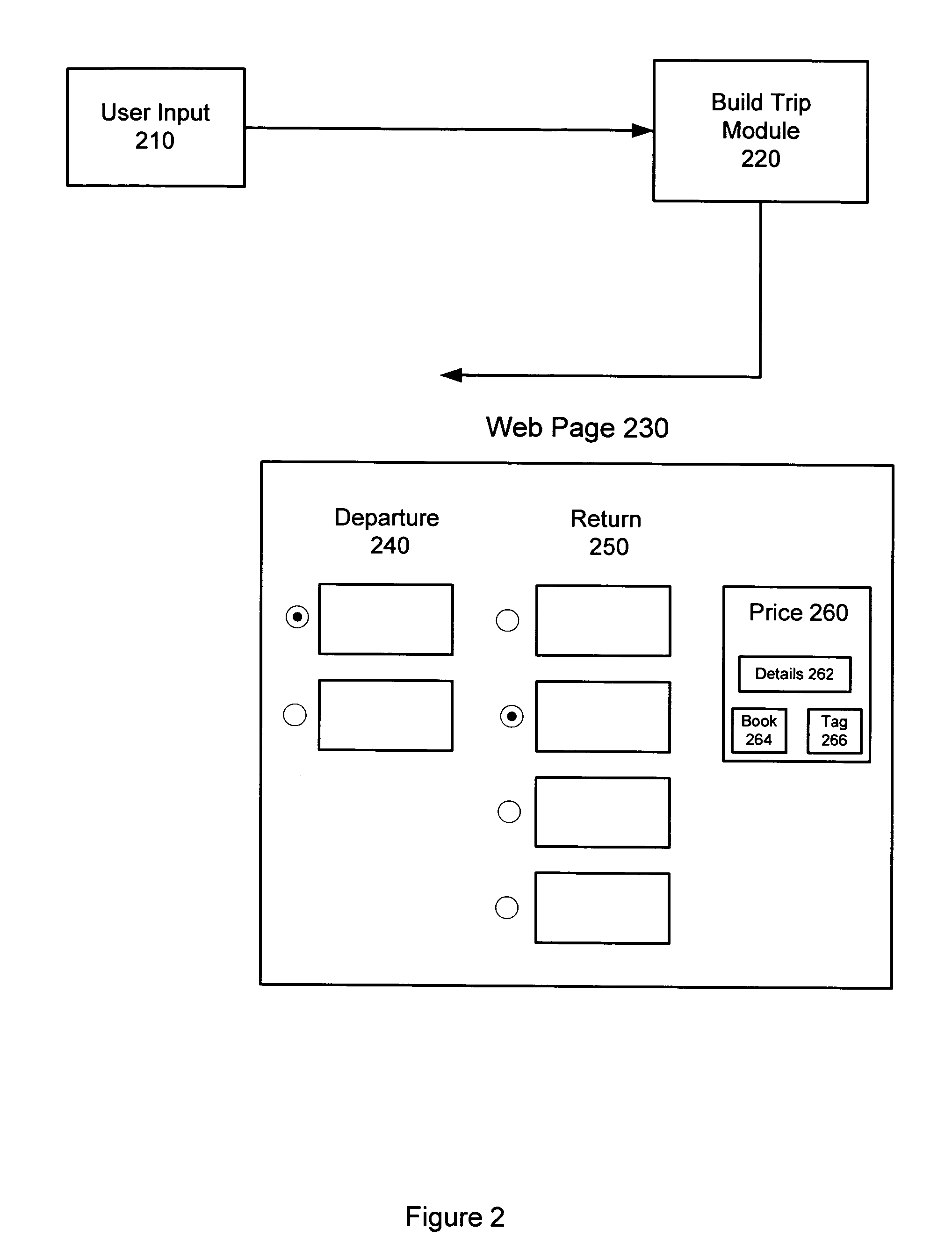Method and system for scheduling travel ltineraries through an online interface