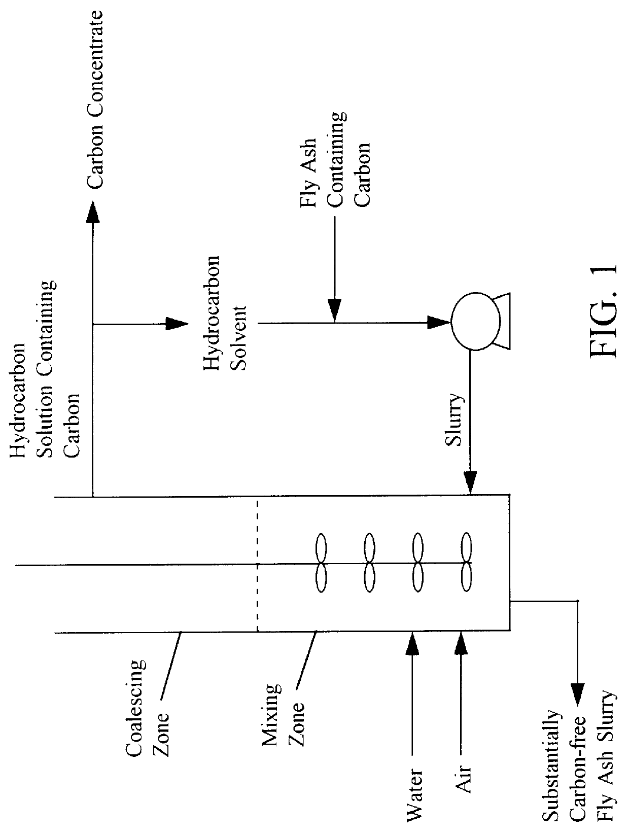 Continuous air agglomeration method for high carbon fly ash beneficiation