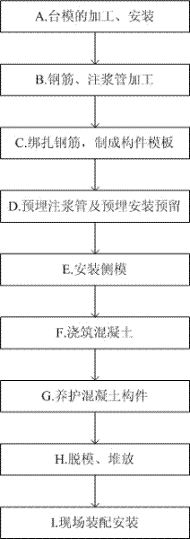 Factorial construction method for component of total prefabricated assembly integral type shear wall structure system