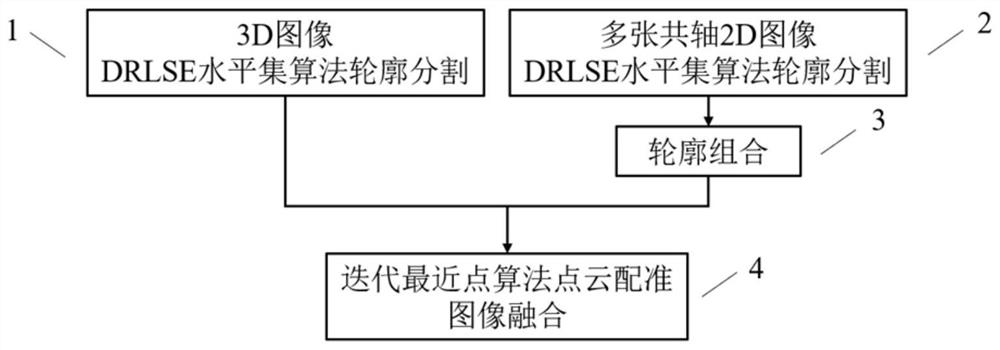 2D image and 3D image registration method based on contour features