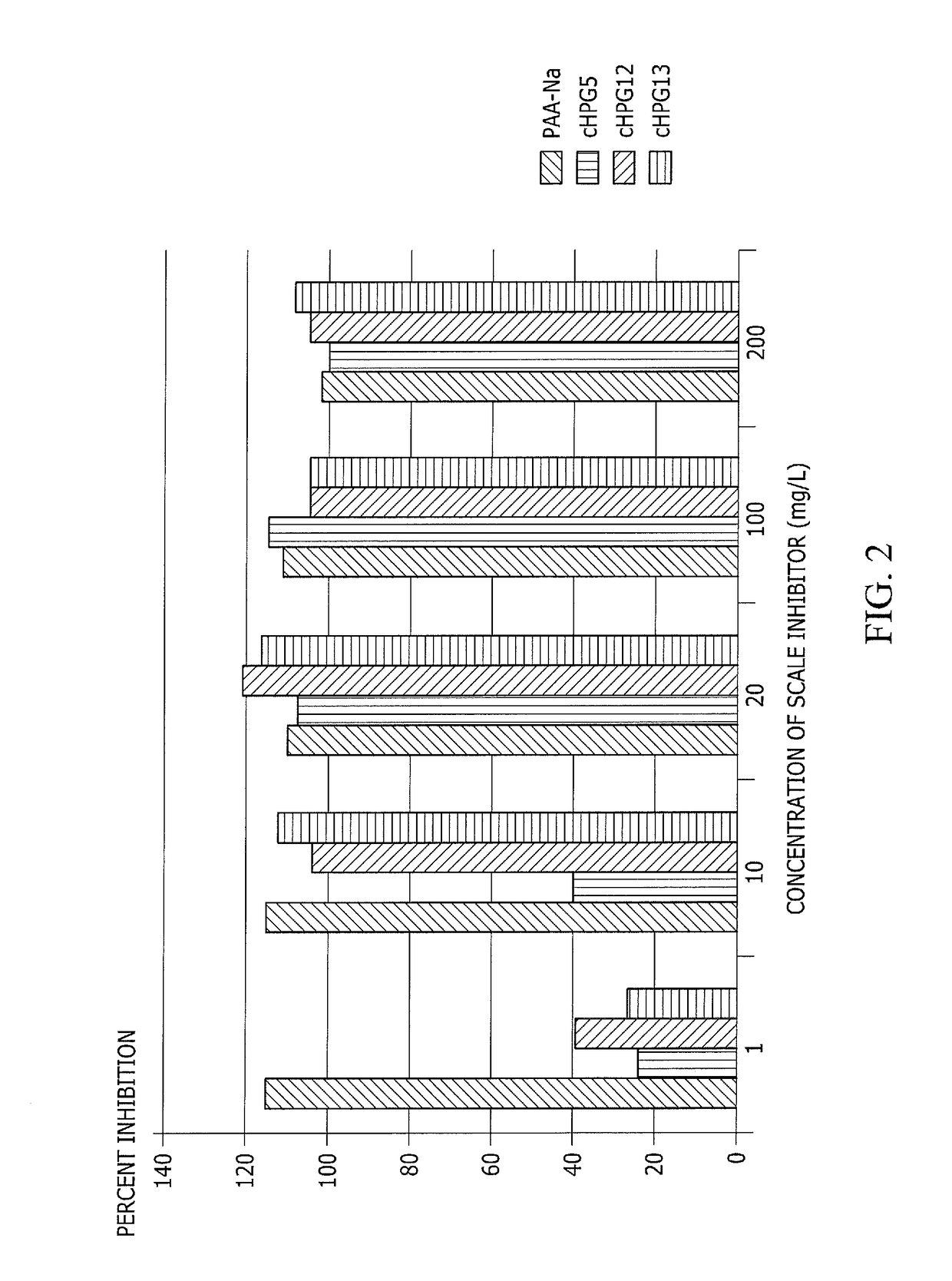 Scale inhibitor methods and compositions