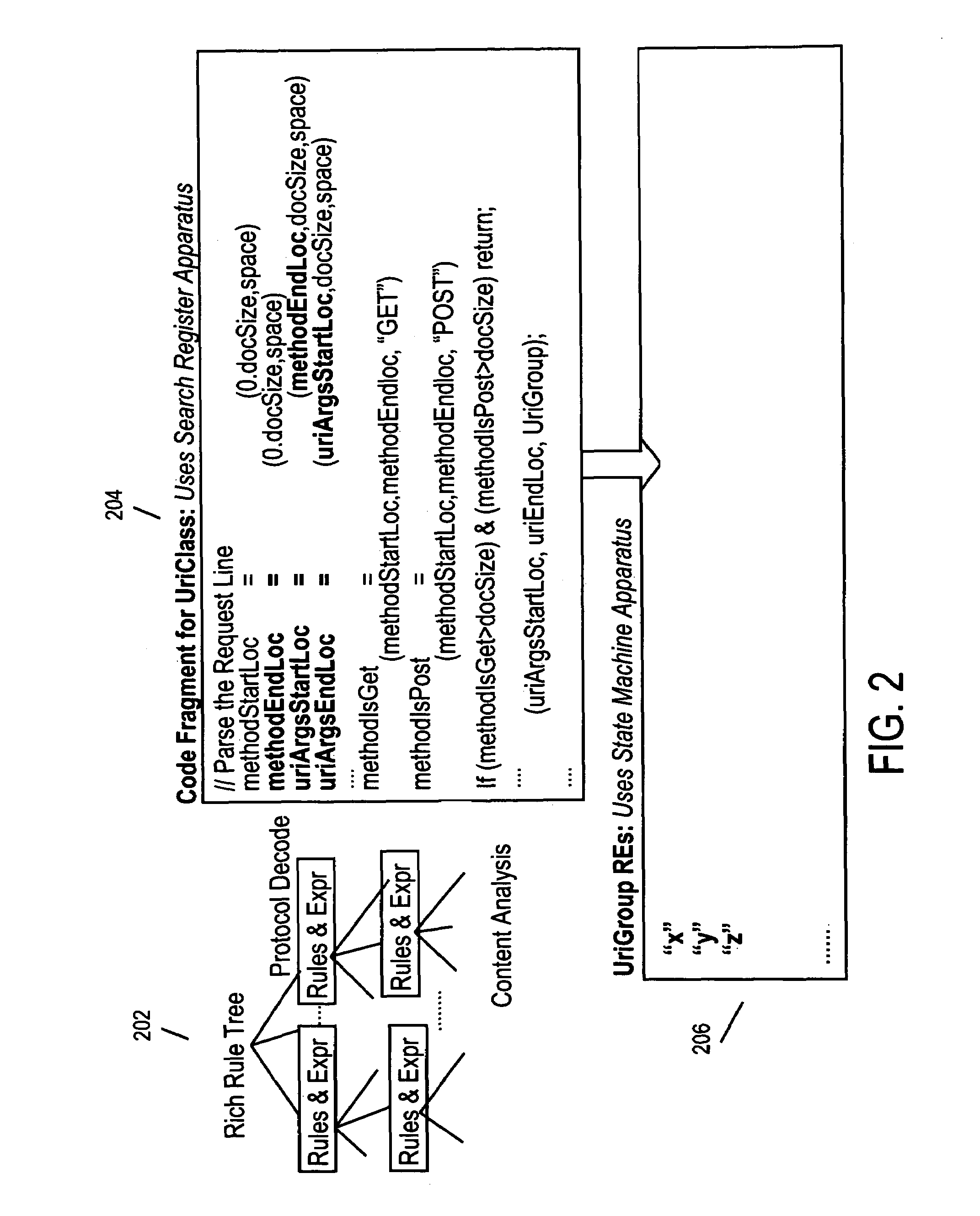 Programmable processor apparatus integrating dedicated search registers and dedicated state machine registers with associated execution hardware to support rapid application of rulesets to data