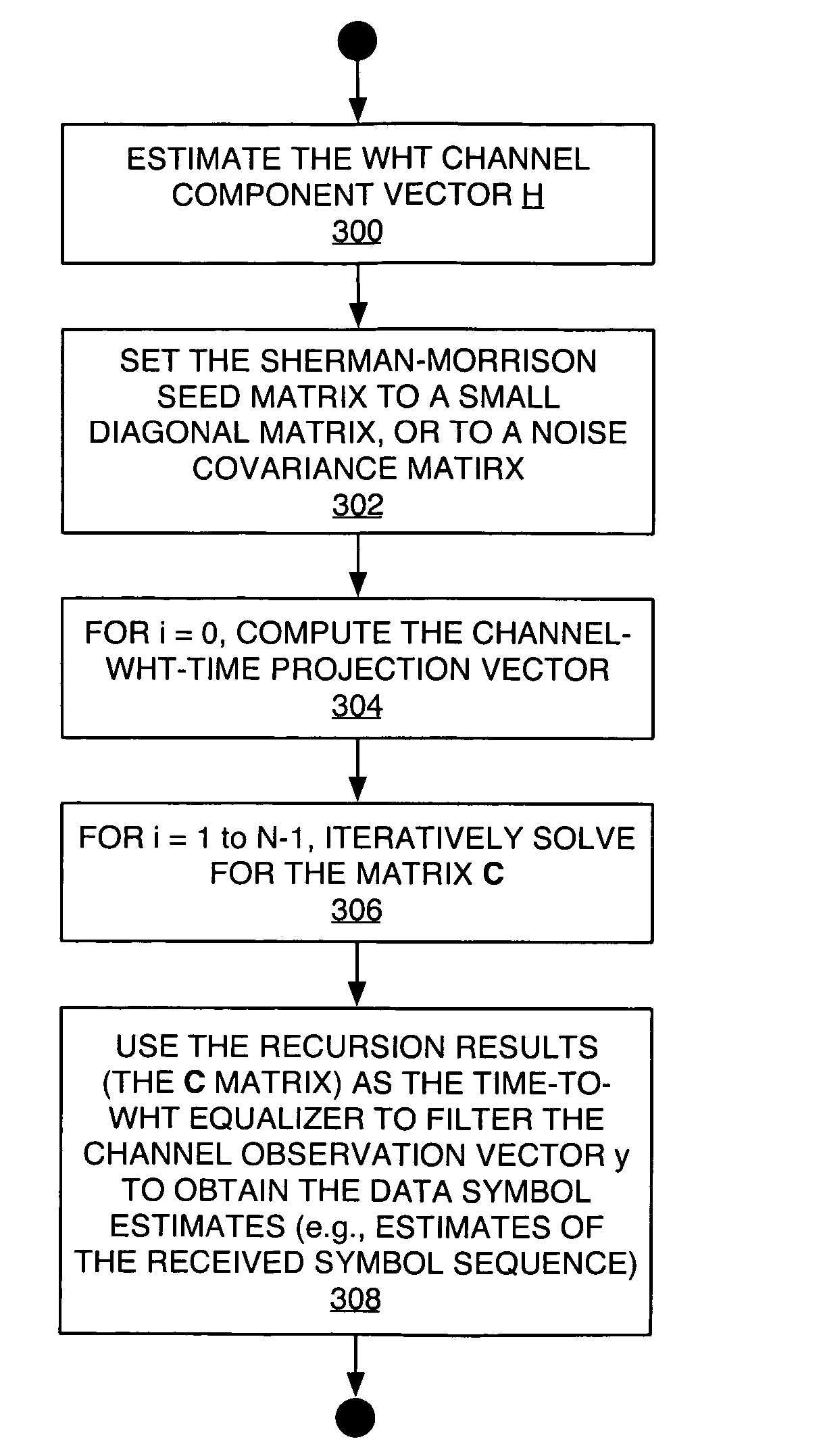 Multicode transmission using Walsh Hadamard transform