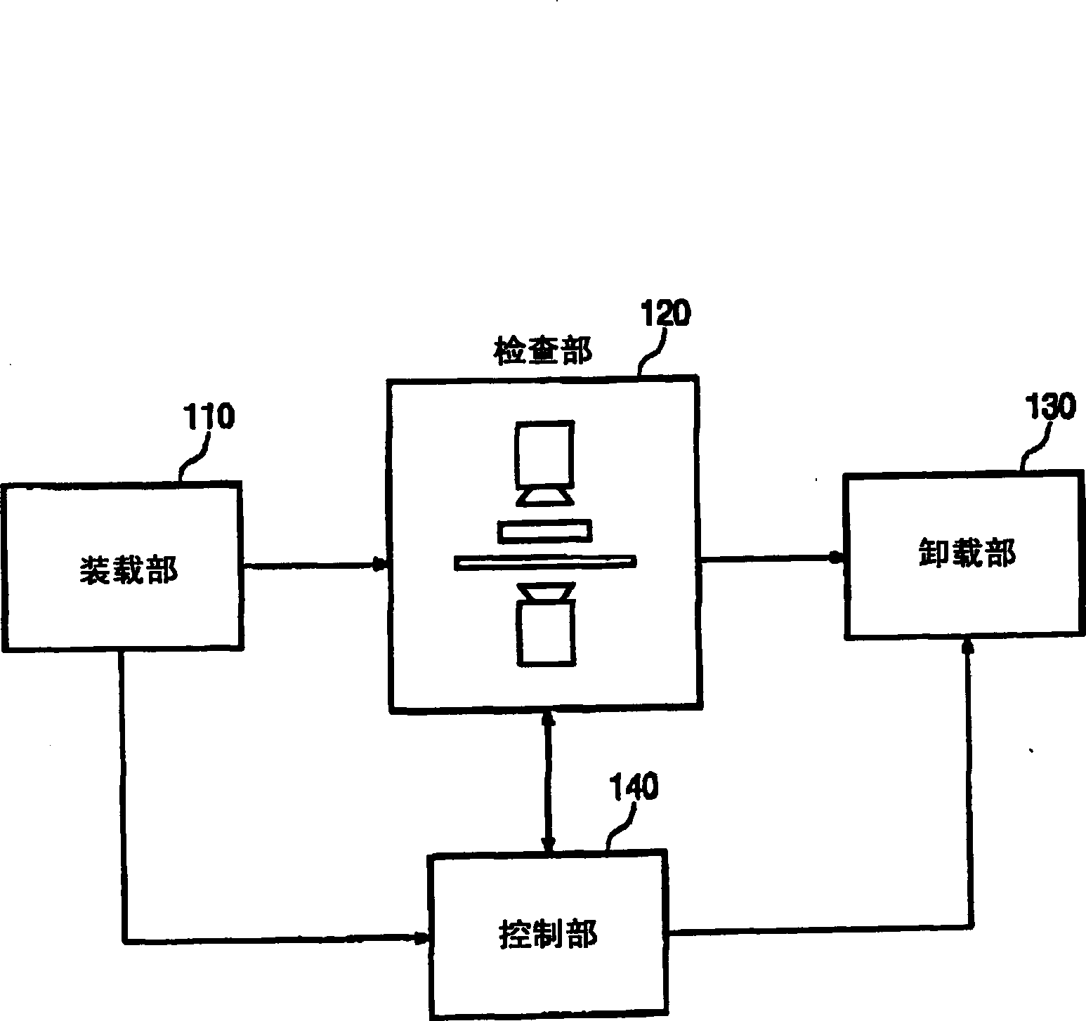 Automatic optical detection device and method
