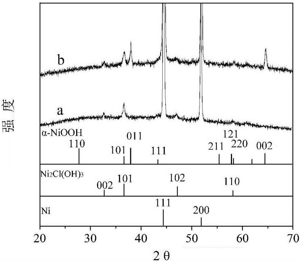 Loaded NiOOH electrode material, preparation method thereof and application of electrode material