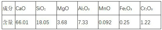 A method for producing chromium-containing high carbon steel by using stainless steel dust