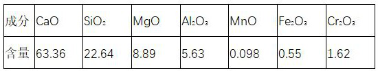 A method for producing chromium-containing high carbon steel by using stainless steel dust