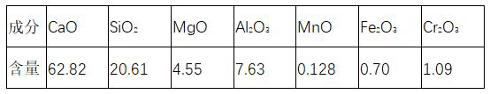 A method for producing chromium-containing high carbon steel by using stainless steel dust