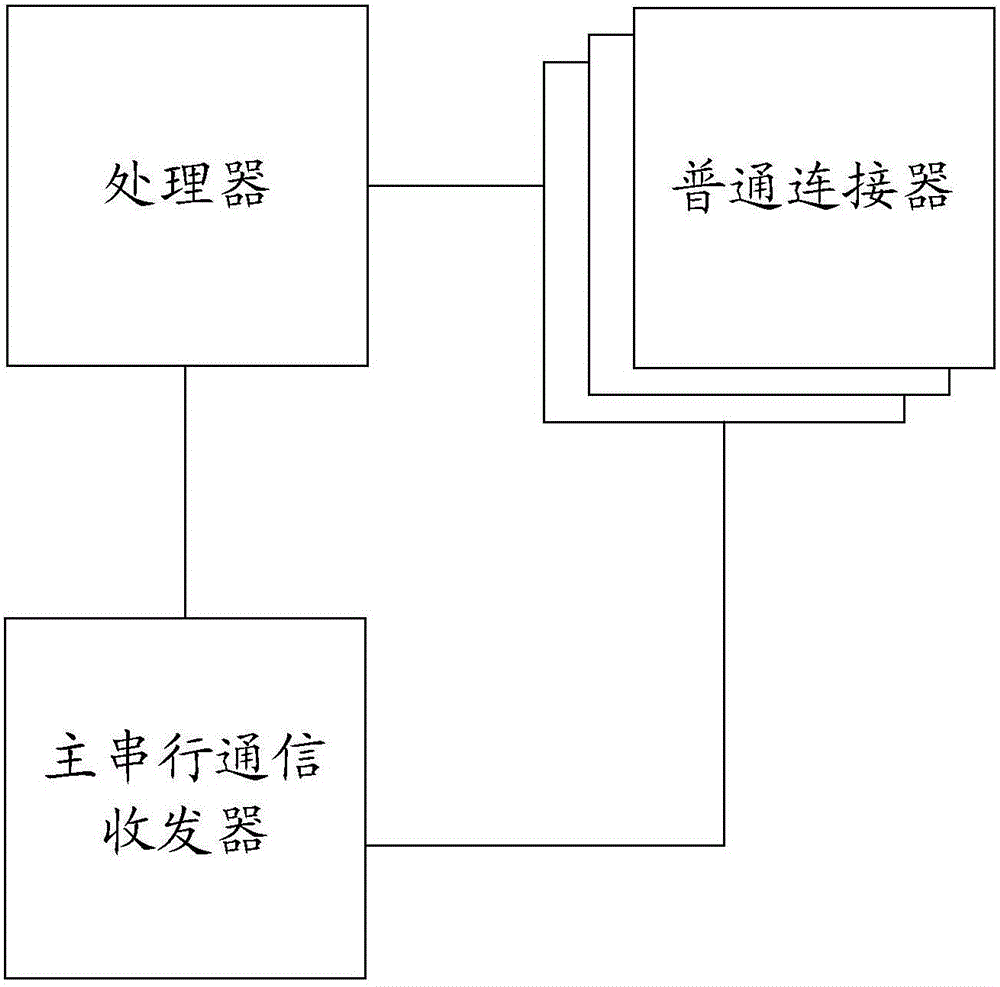 Method and device for achieving hot plug processing