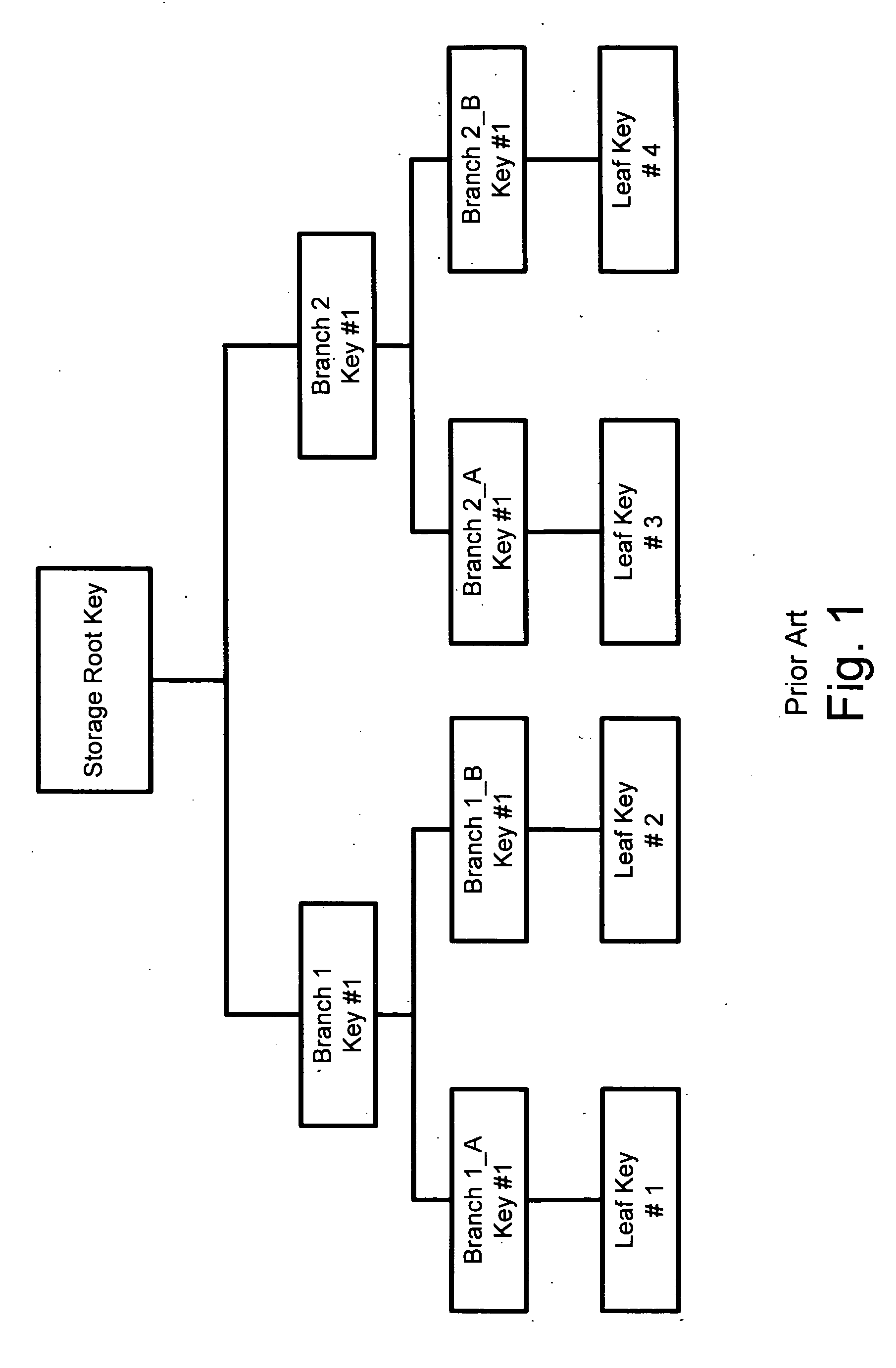 Use of kernel authorization data to maintain security in a digital processing system