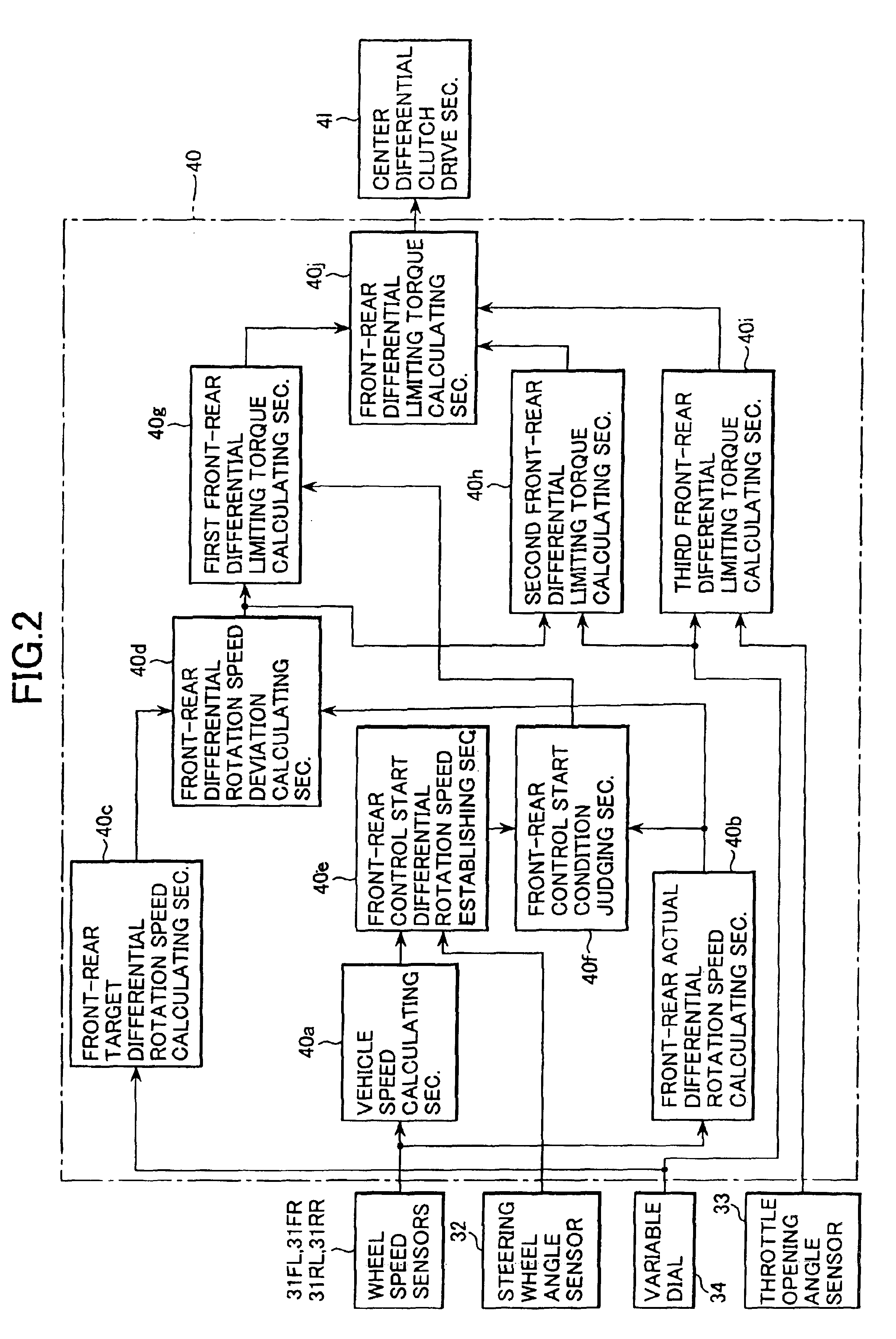 Power distribution control apparatus and control method