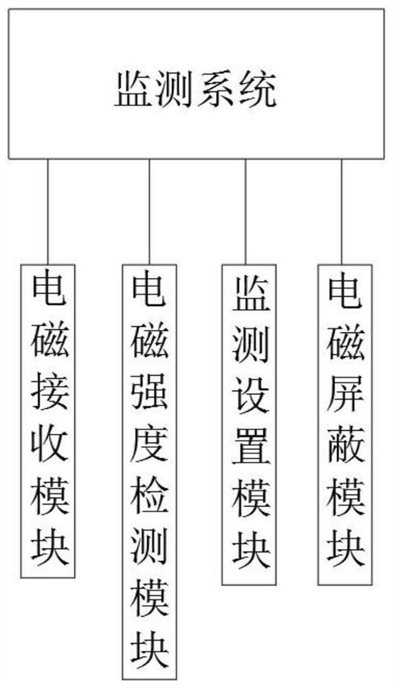 5G radio frequency micro system with anti-interference function