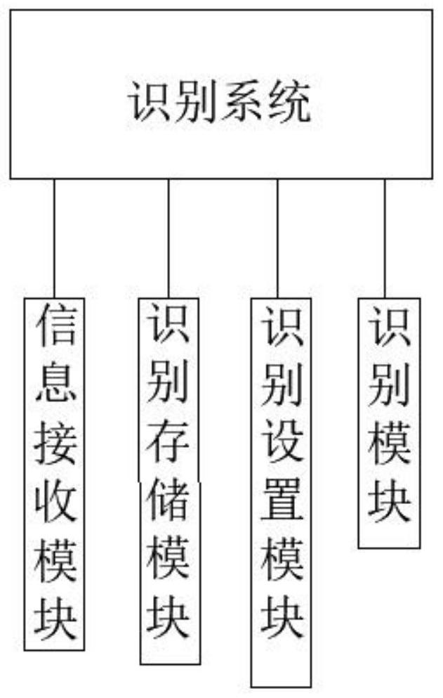 5G radio frequency micro system with anti-interference function