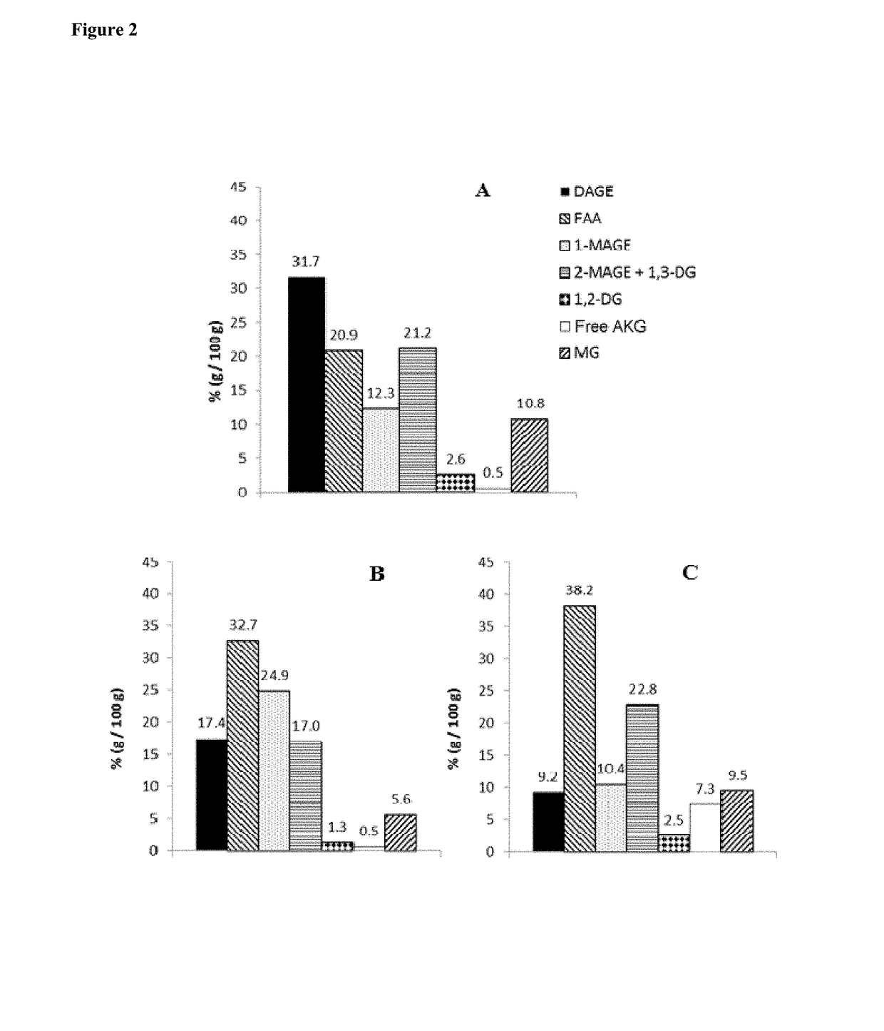 Formulations comprising lipid systems carrying bioactive compounds, for use as immunotherapy potentiators or adjuvants for patients with cancer or immunological disorders