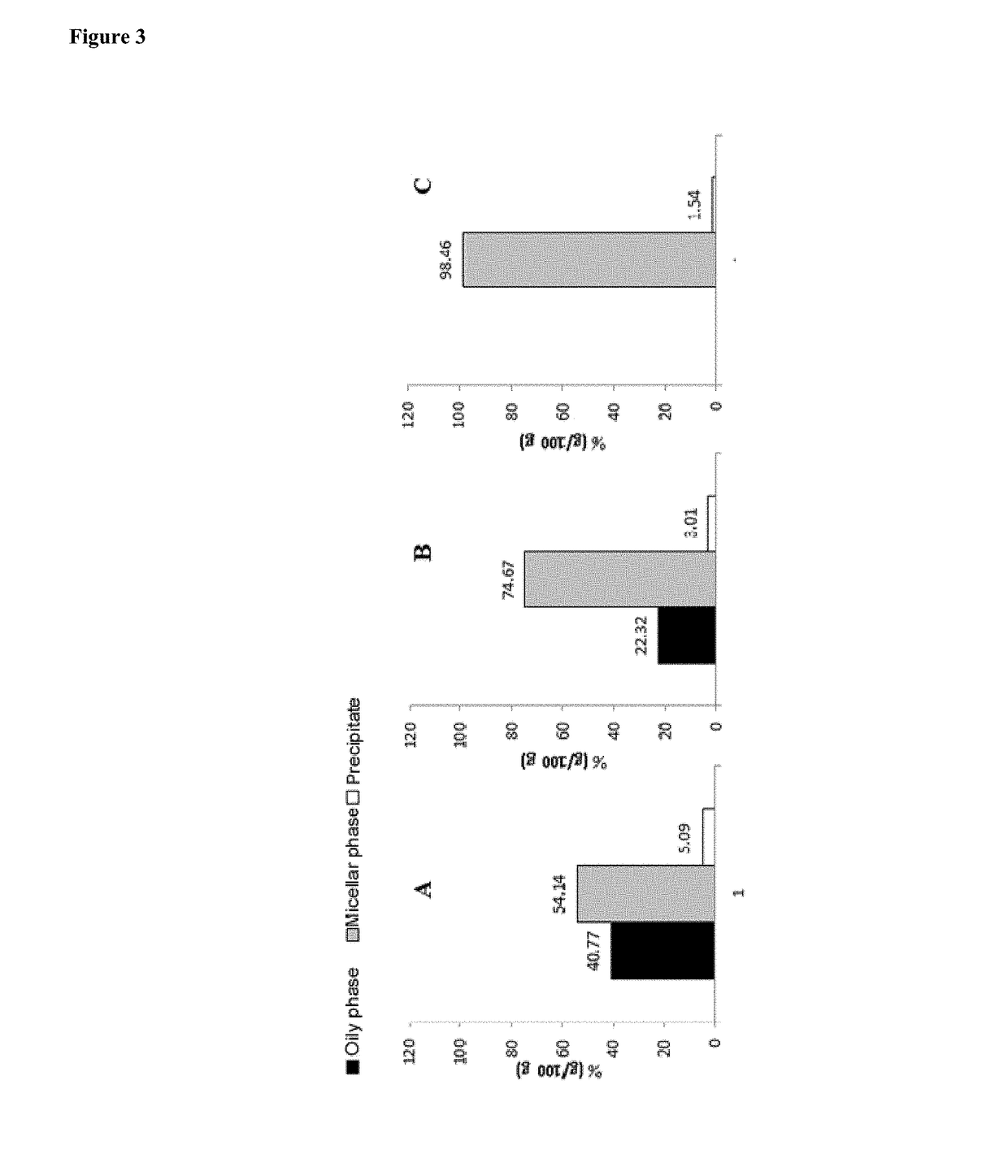 Formulations comprising lipid systems carrying bioactive compounds, for use as immunotherapy potentiators or adjuvants for patients with cancer or immunological disorders