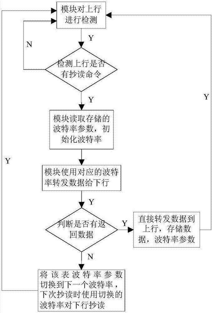 Electric energy data copying and reading method, electric energy data copying and reading module and collector