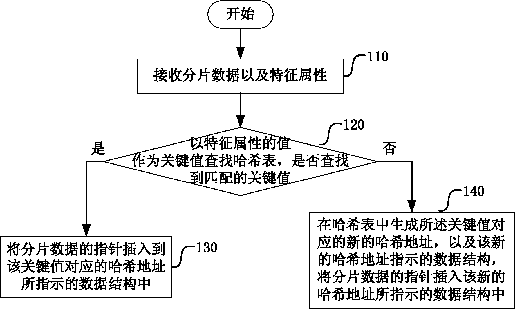 Data positioning and recombining method and corresponding device