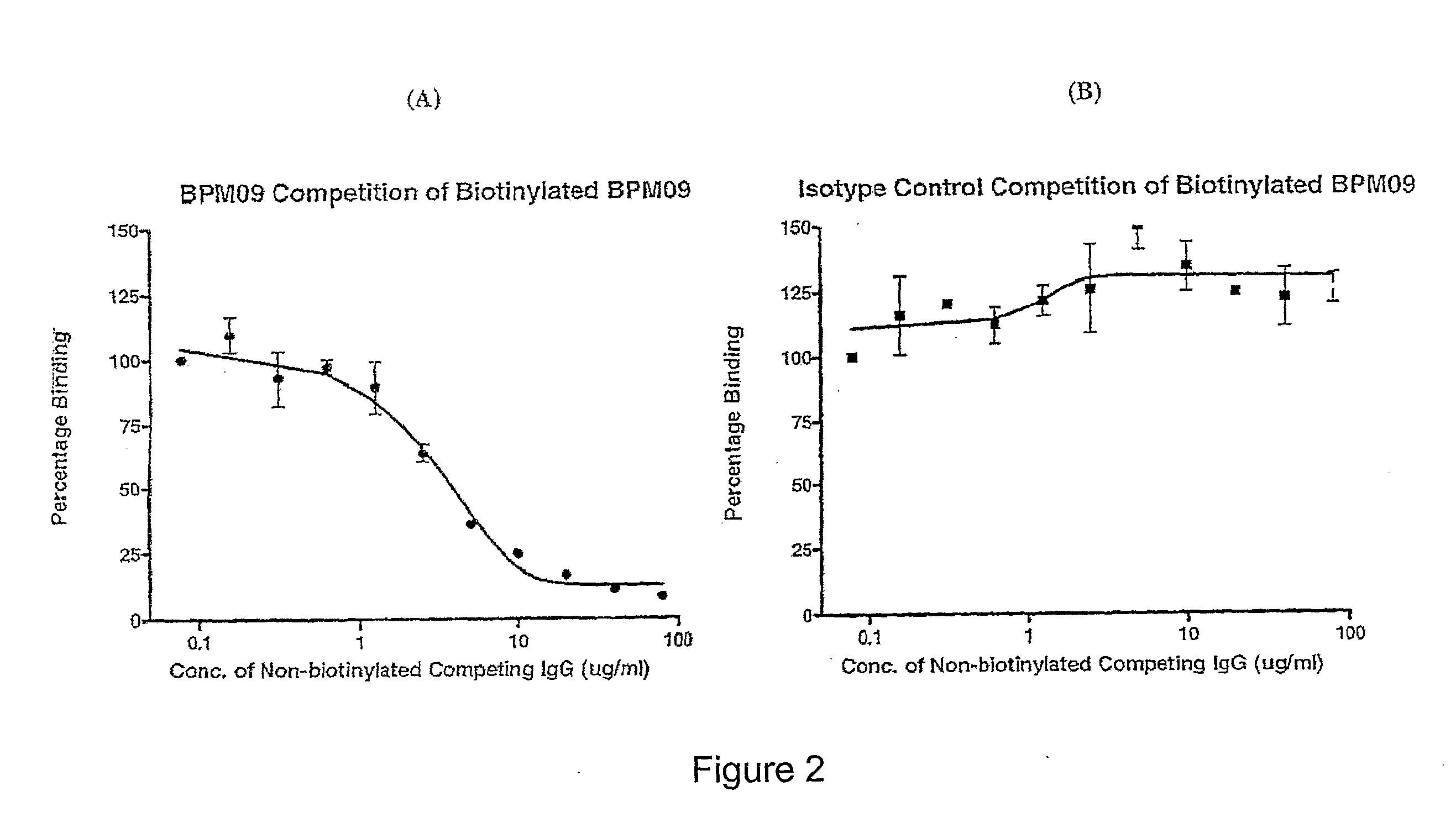 Hybridomas producing antibodies against non functional p2x7 receptor