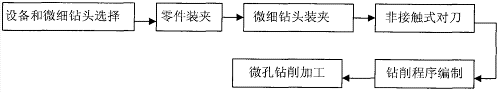 Micropore drilling machining method of copper alloy and copper alloy parts