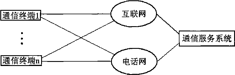 Multichannel communication service system