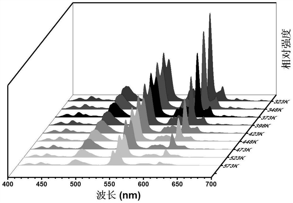 Temperature sensing material based on trivalent terbium and trivalent europium co-doping and preparation method and application thereof