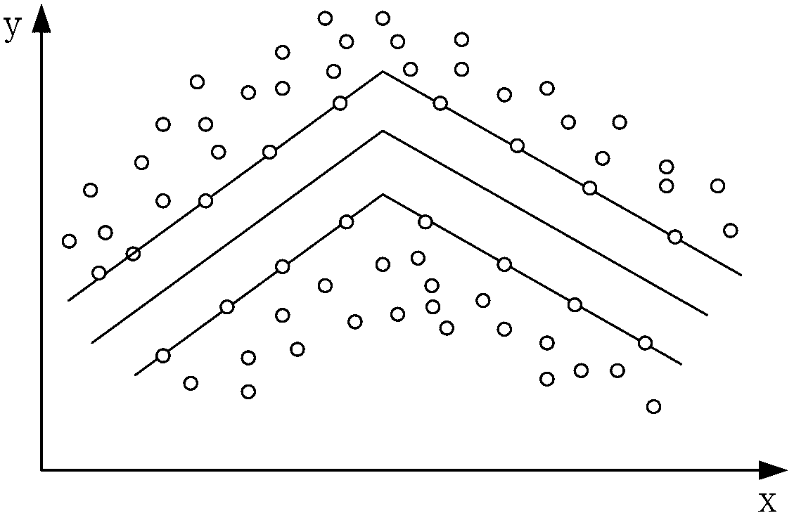 Multi-axle numerical servo-control system model identification method