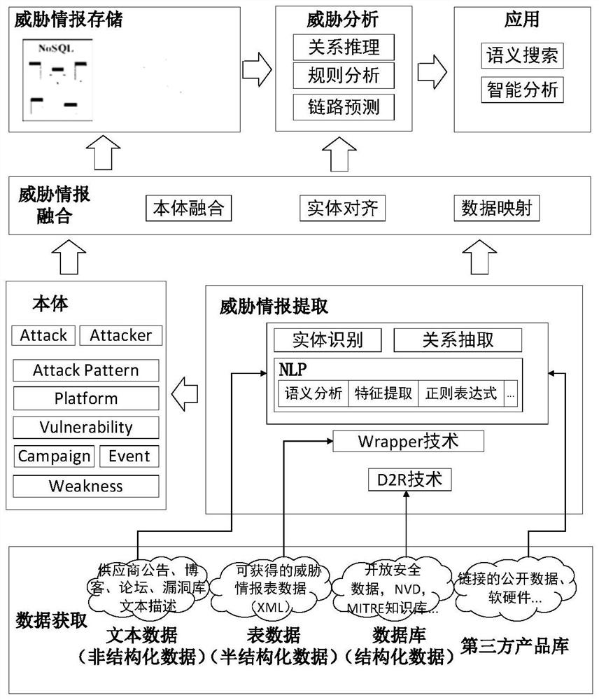 Attack simulation method based on network threat intelligence in industrial Internet of Things