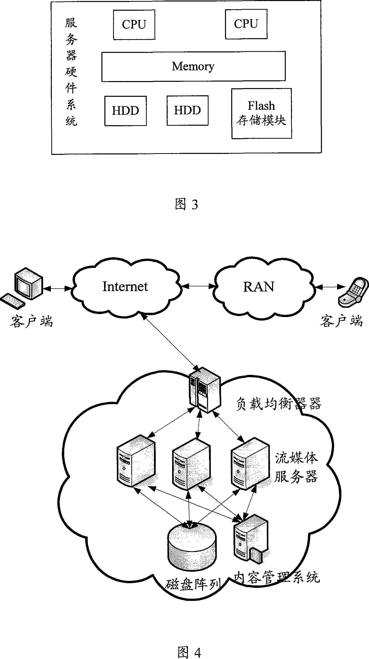 Device, system and method for providing order program contents