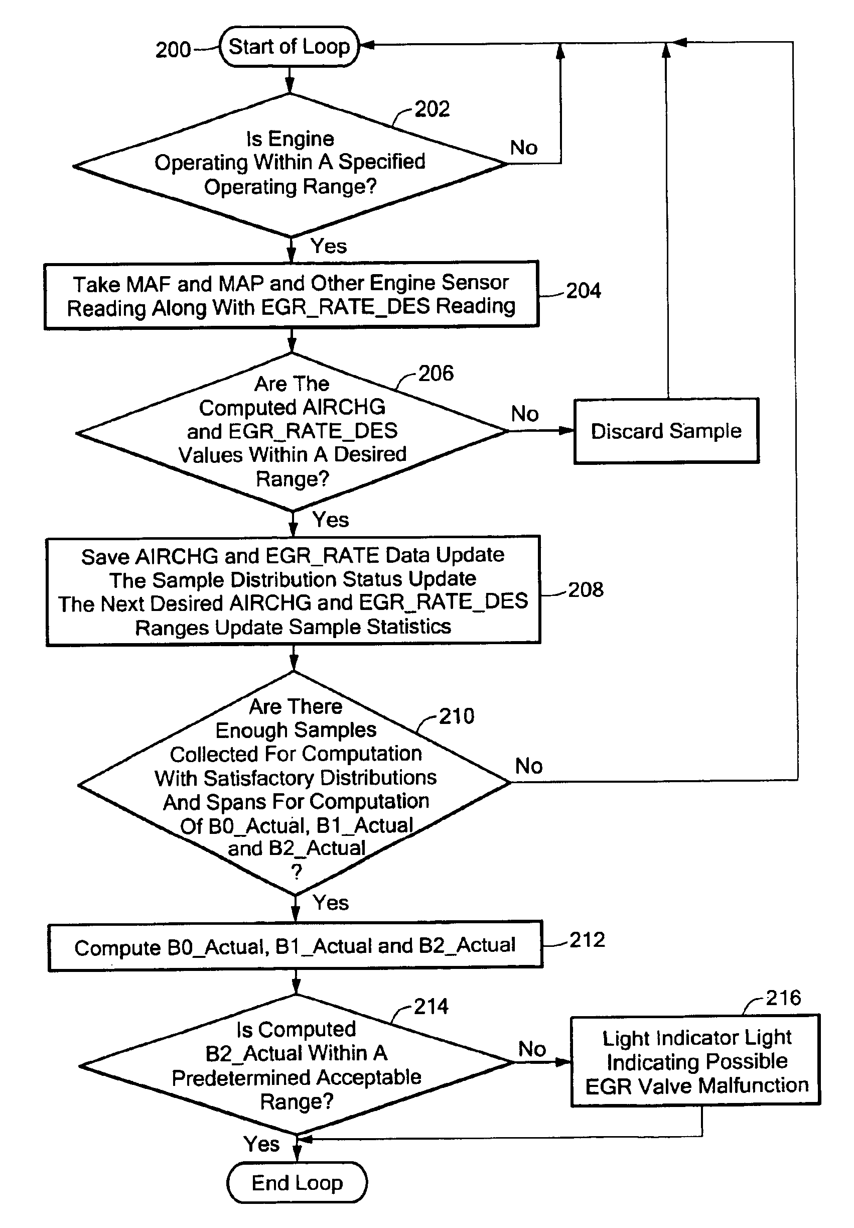 Method and system for detecting degradation of EGR flow delivery