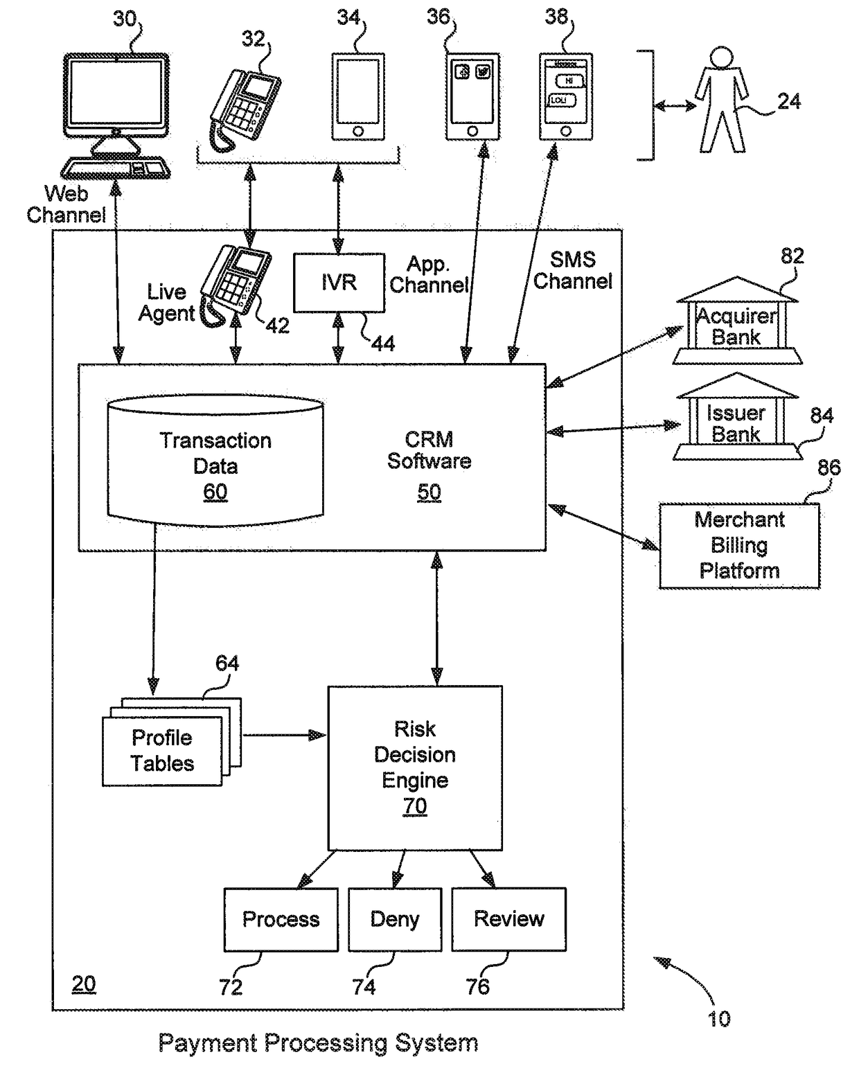 Exclusion of nodes from link analysis