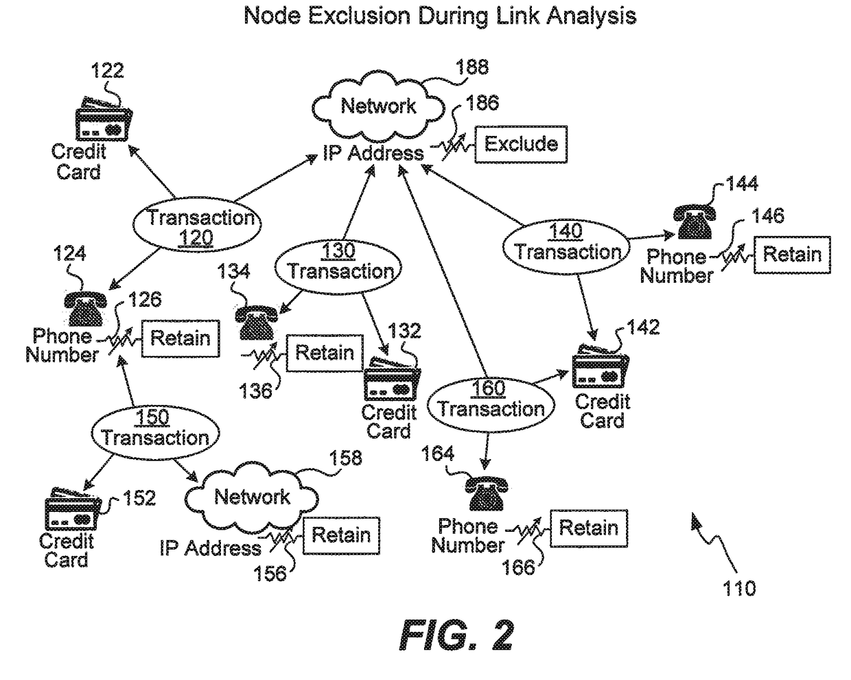 Exclusion of nodes from link analysis