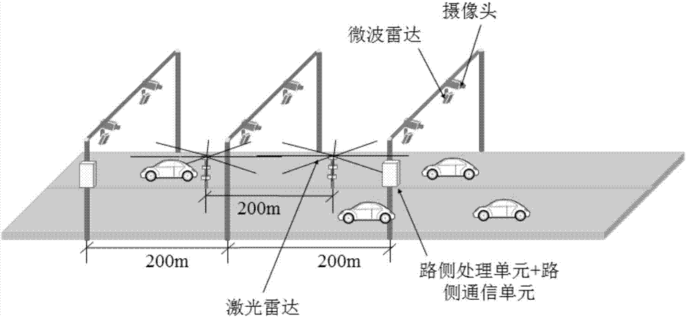 Automatic driving environmental perception system based on vehicle-road coordination