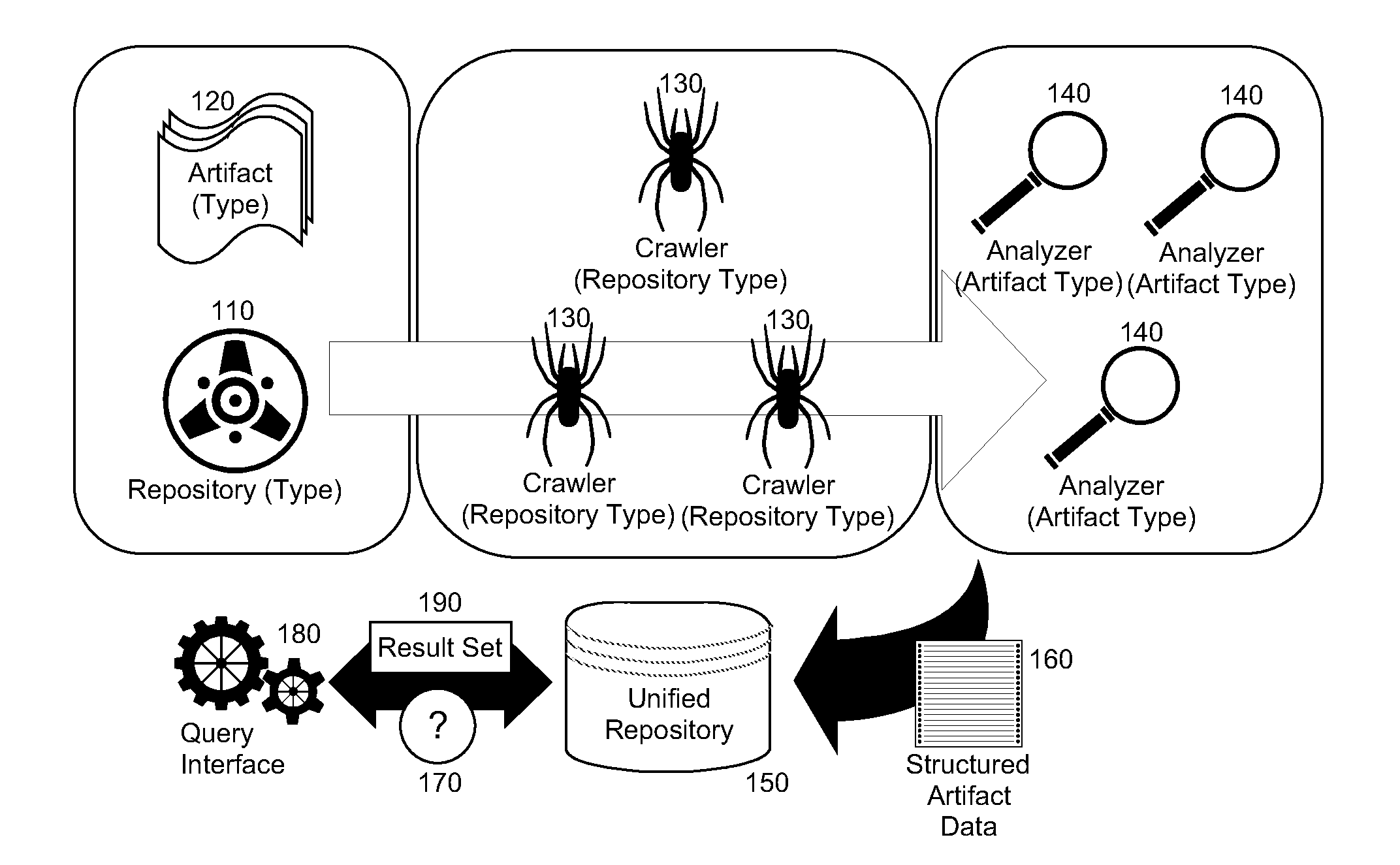 Test management domain asset discovery and analysis