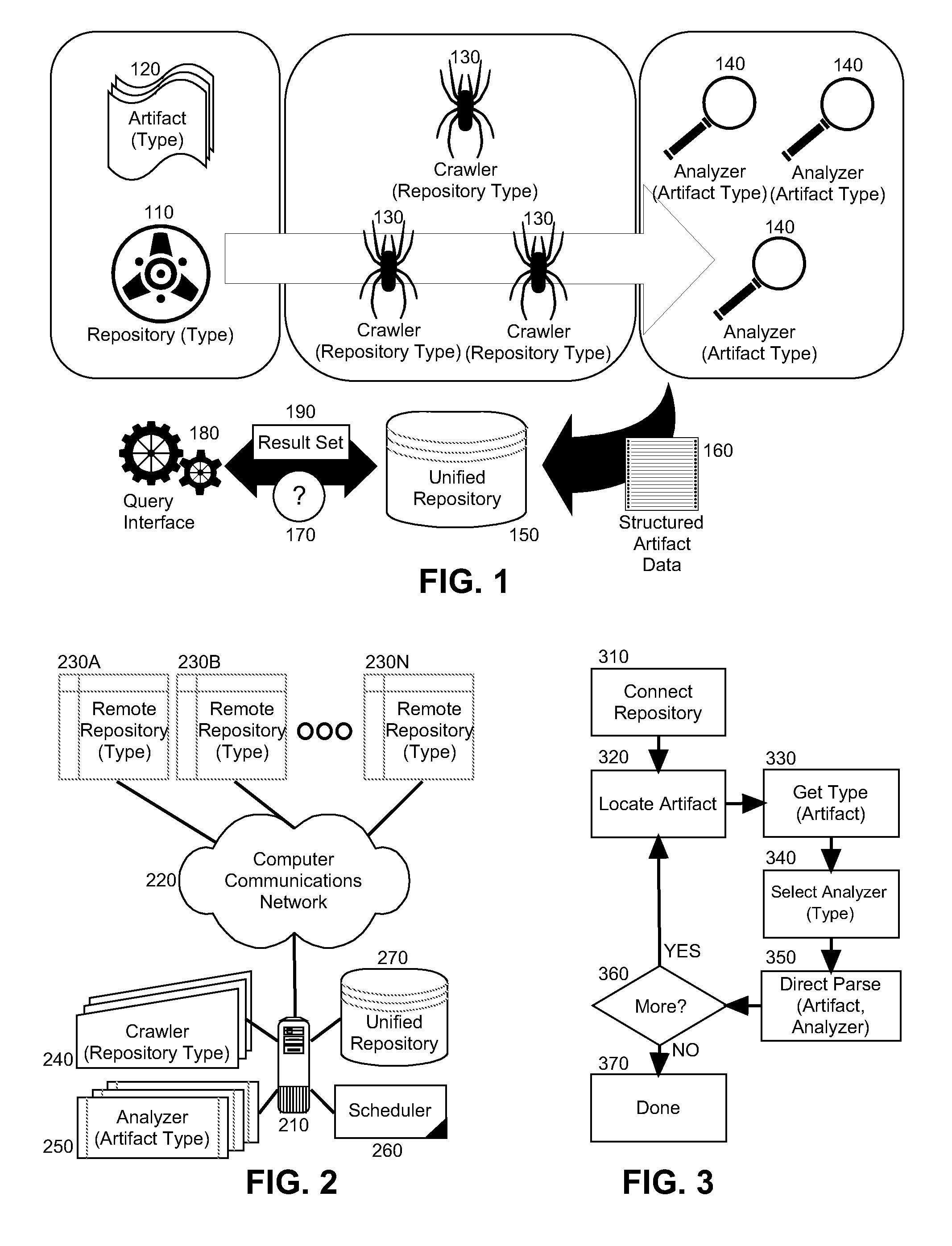 Test management domain asset discovery and analysis