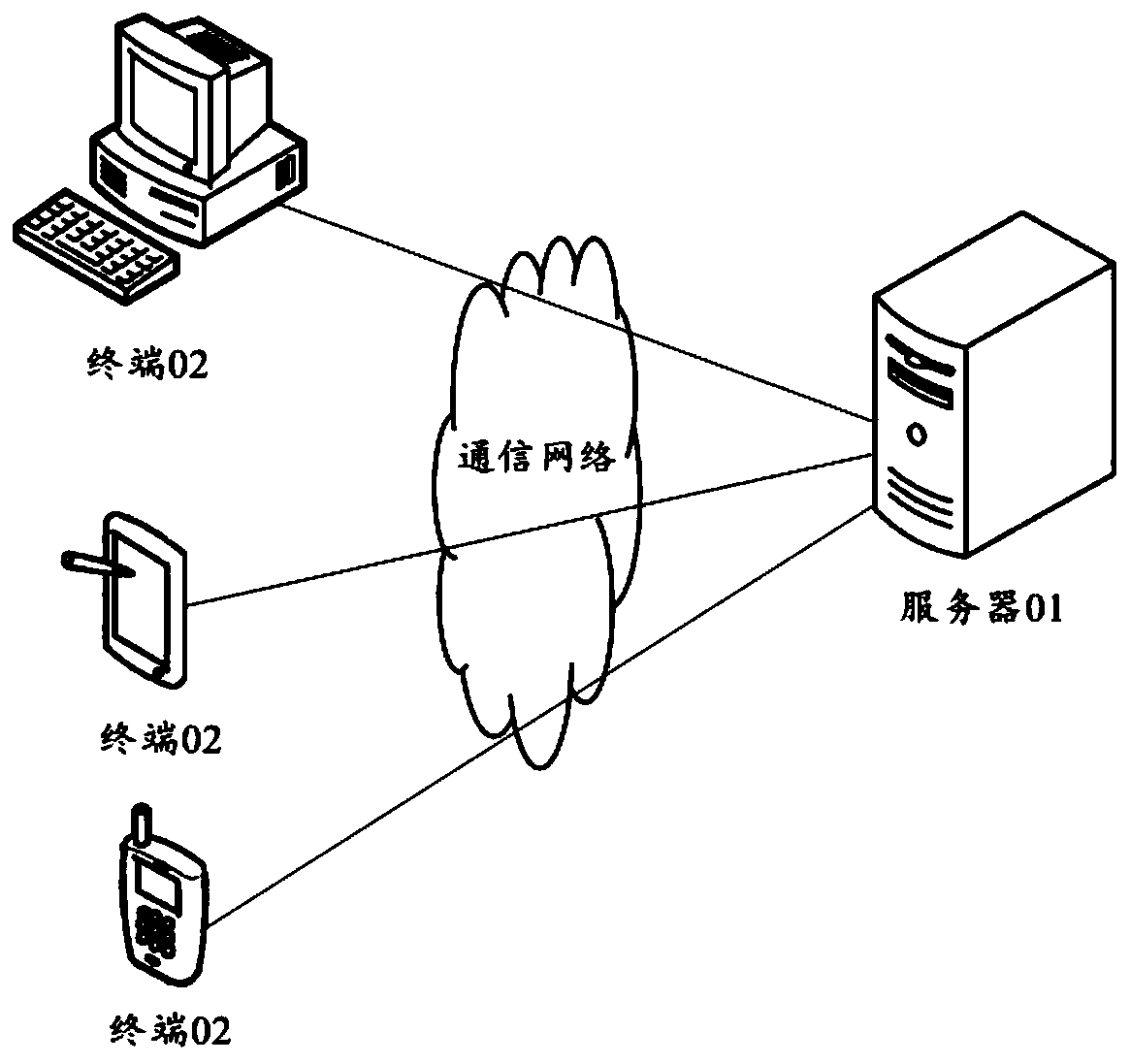 A method, device and server for detecting abnormal accounts