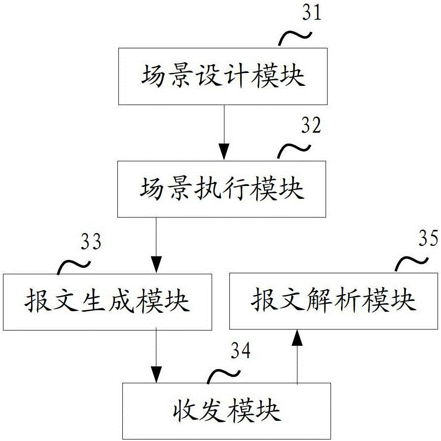 Test method and device of wireless access point, test terminal