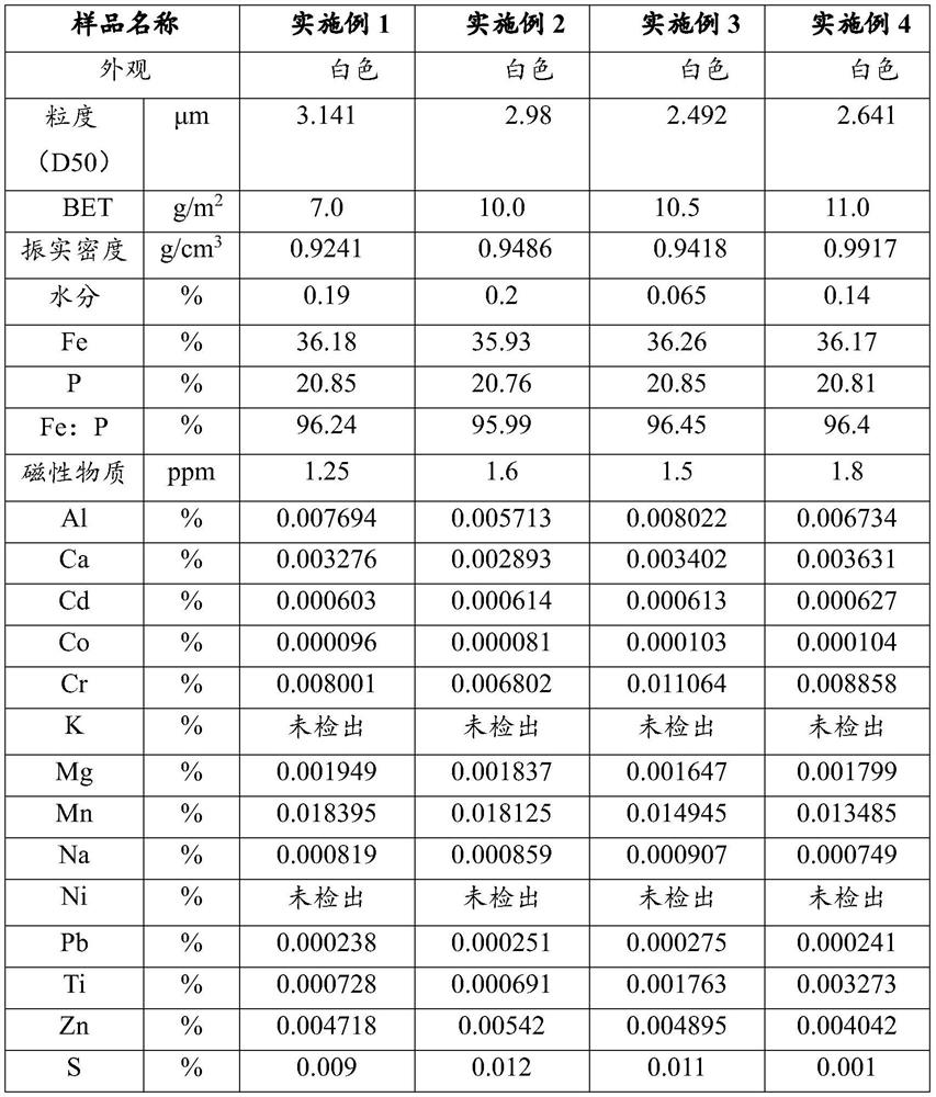 A kind of preparation method of battery grade anhydrous iron phosphate